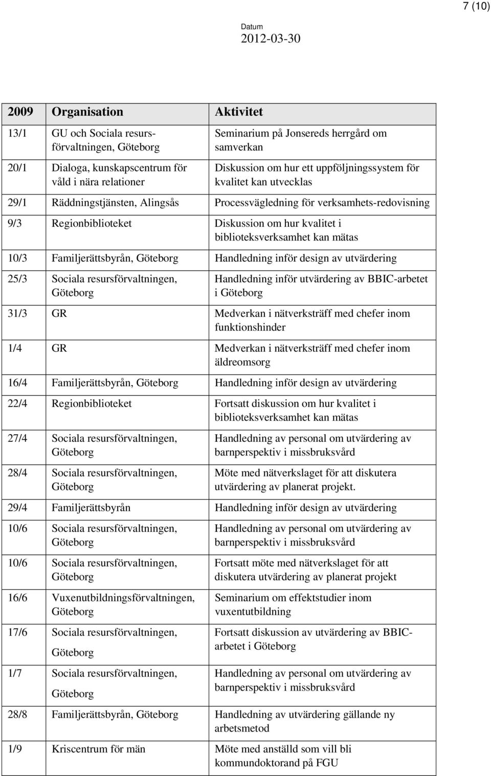 biblioteksverksamhet kan mätas 10/3 Familjerättsbyrån, Handledning inför design av utvärdering 25/3 Sociala resursförvaltningen, Handledning inför utvärdering av BBIC-arbetet i 31/3 GR Medverkan i