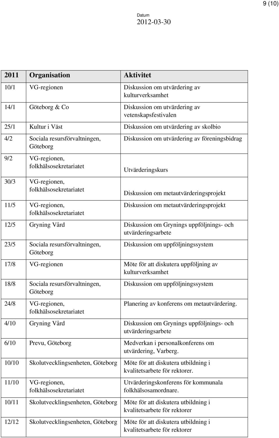 utvärdering av föreningsbidrag Utvärderingskurs Diskussion om metautvärderingsprojekt Diskussion om metautvärderingsprojekt 12/5 Gryning Vård Diskussion om Grynings uppföljnings- och