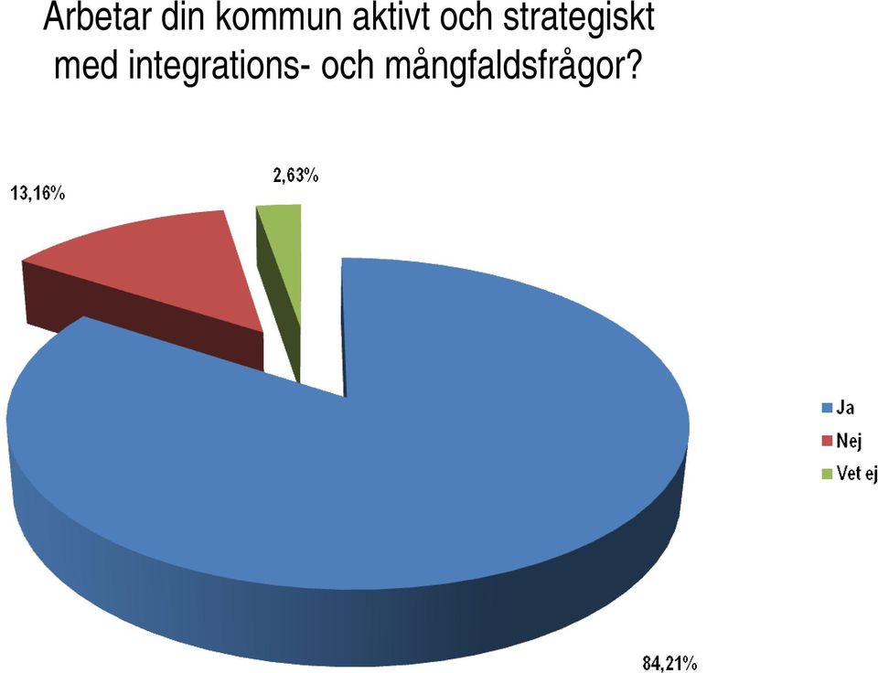 strategiskt med