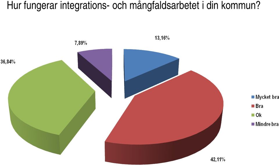 och