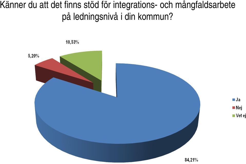 och mångfaldsarbete på
