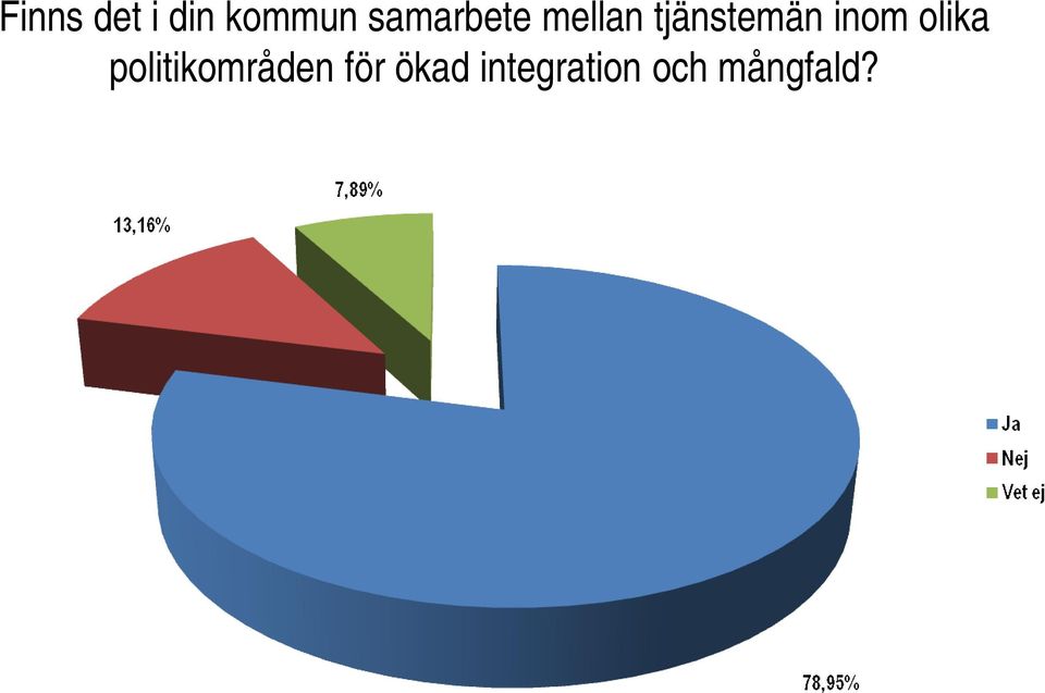 inom olika politikområden