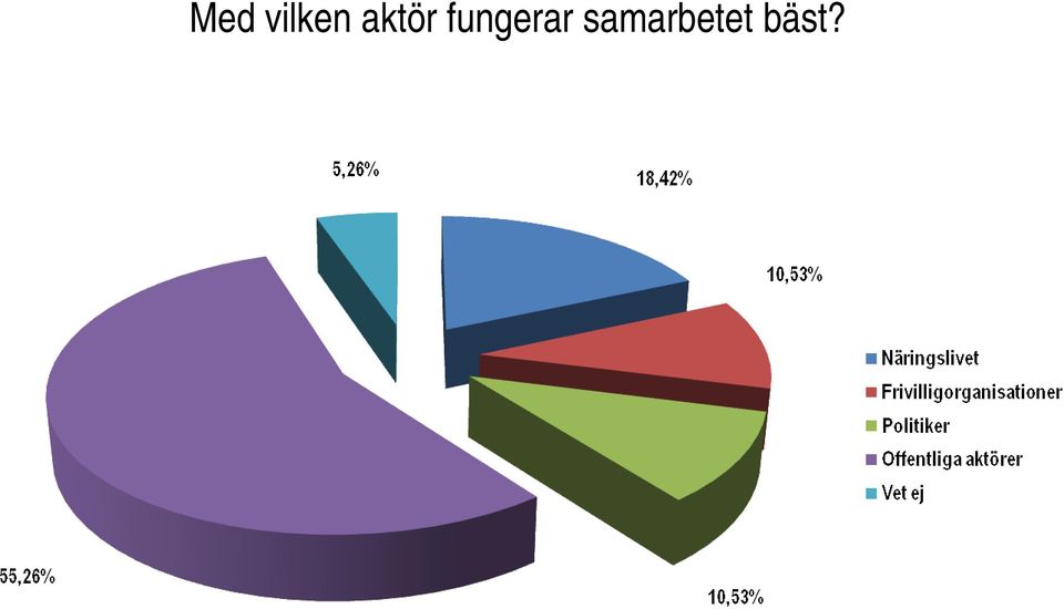 fungerar