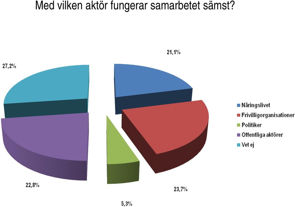 fungerar
