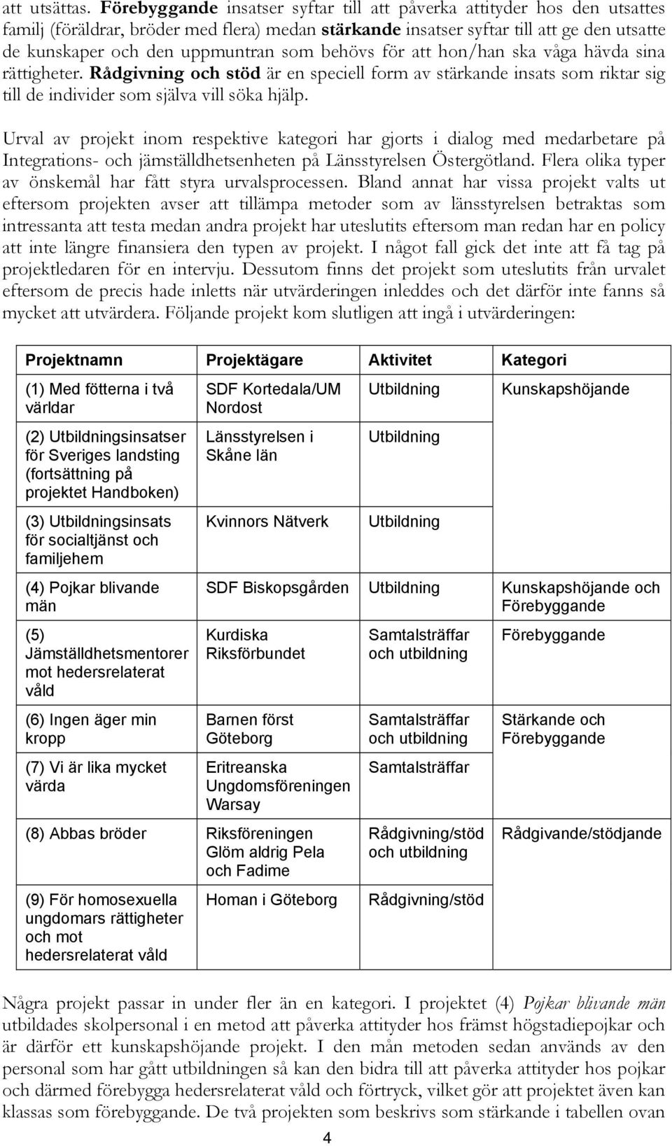 som behövs för att hon/han ska våga hävda sina rättigheter. Rådgivning och stöd är en speciell form av stärkande insats som riktar sig till de individer som själva vill söka hjälp.