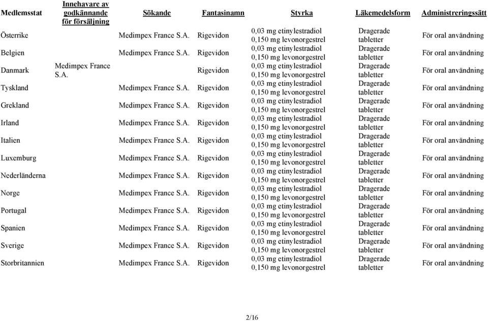 A. Rigevidon Luxemburg Medimpex France S.A. Rigevidon Nederländerna Medimpex France S.A. Rigevidon Norge Medimpex France S.A. Rigevidon Portugal Medimpex France S.A. Rigevidon Spanien Medimpex France S.