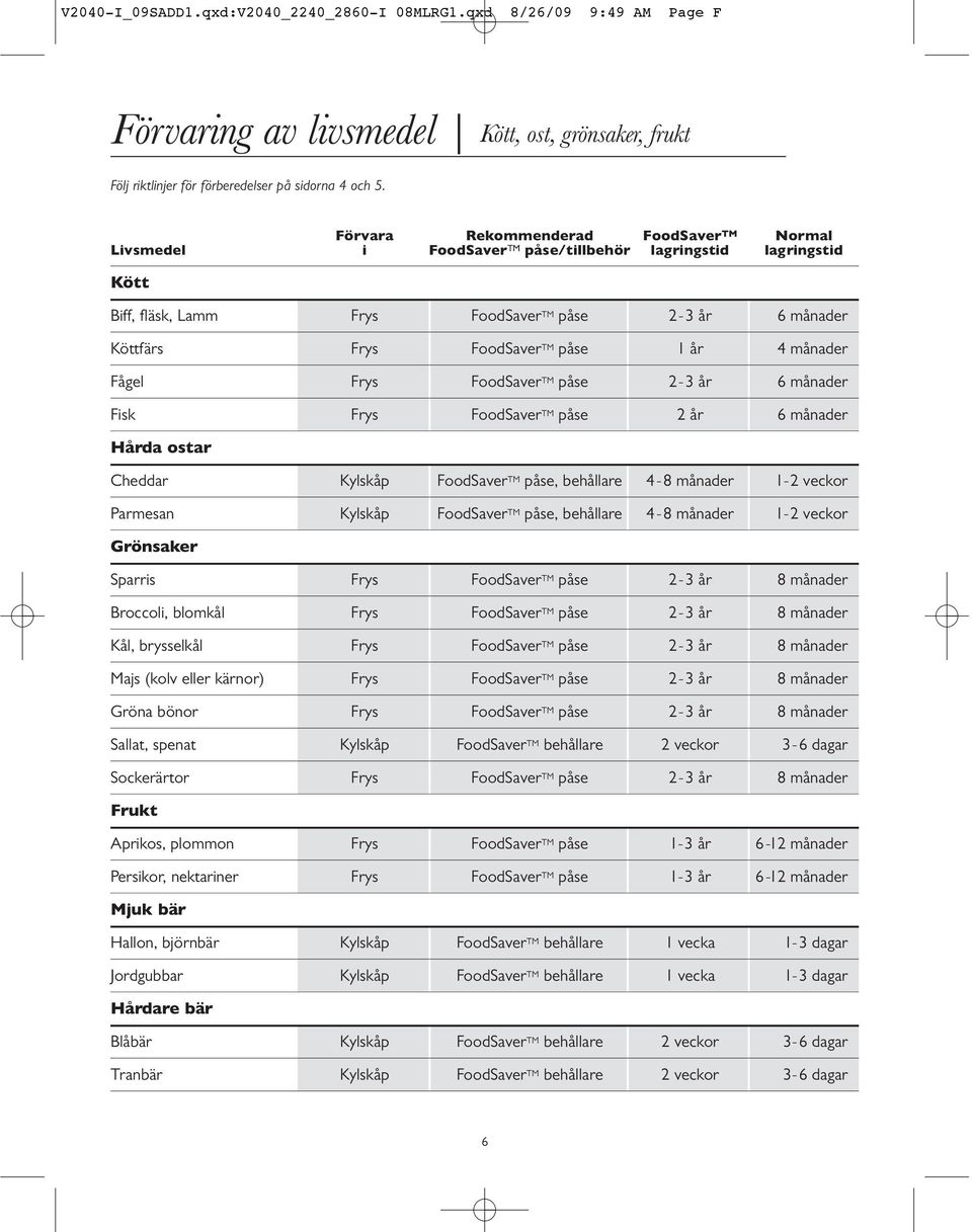 påse 1 år 4 månader Fågel Frys FoodSaver TM påse 2-3 år 6 månader Fisk Frys FoodSaver TM påse 2 år 6 månader Hårda ostar Cheddar Kylskåp FoodSaver TM påse, behållare 4-8 månader 1-2 veckor Parmesan