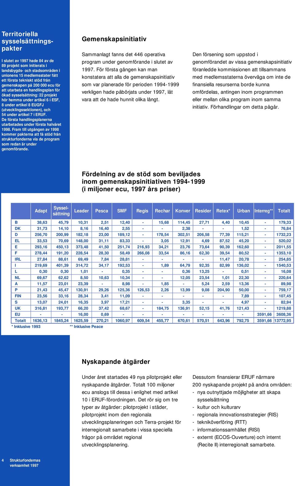 De första handlingsplanerna utarbetades under första halvåret 1998. Fram till utgången av 1998 kommer pakterna att få stöd från strukturfonderna via de program som redan är under genomförande.