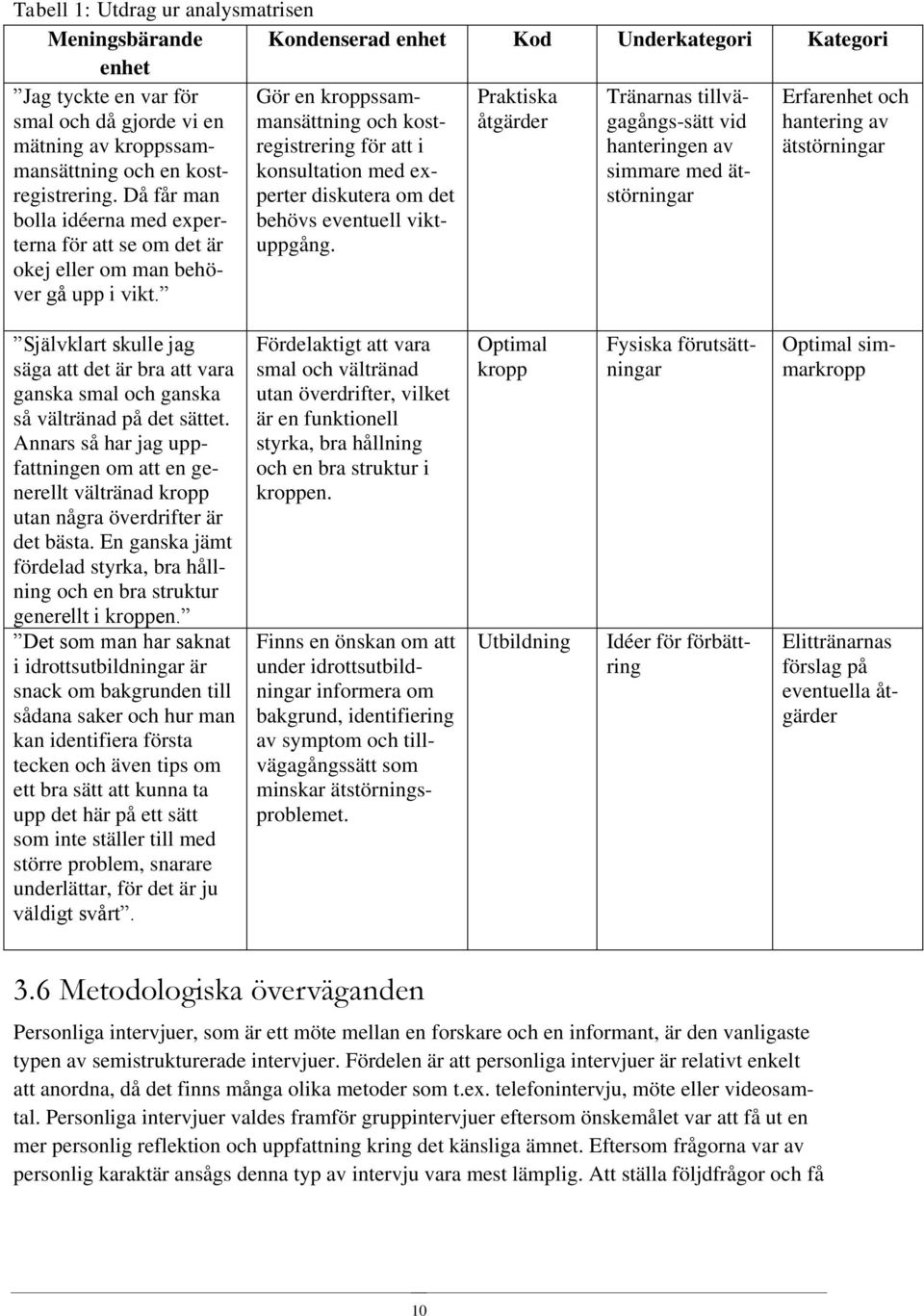 Gör en kroppssammansättning och kostregistrering för att i konsultation med experter diskutera om det behövs eventuell viktuppgång.