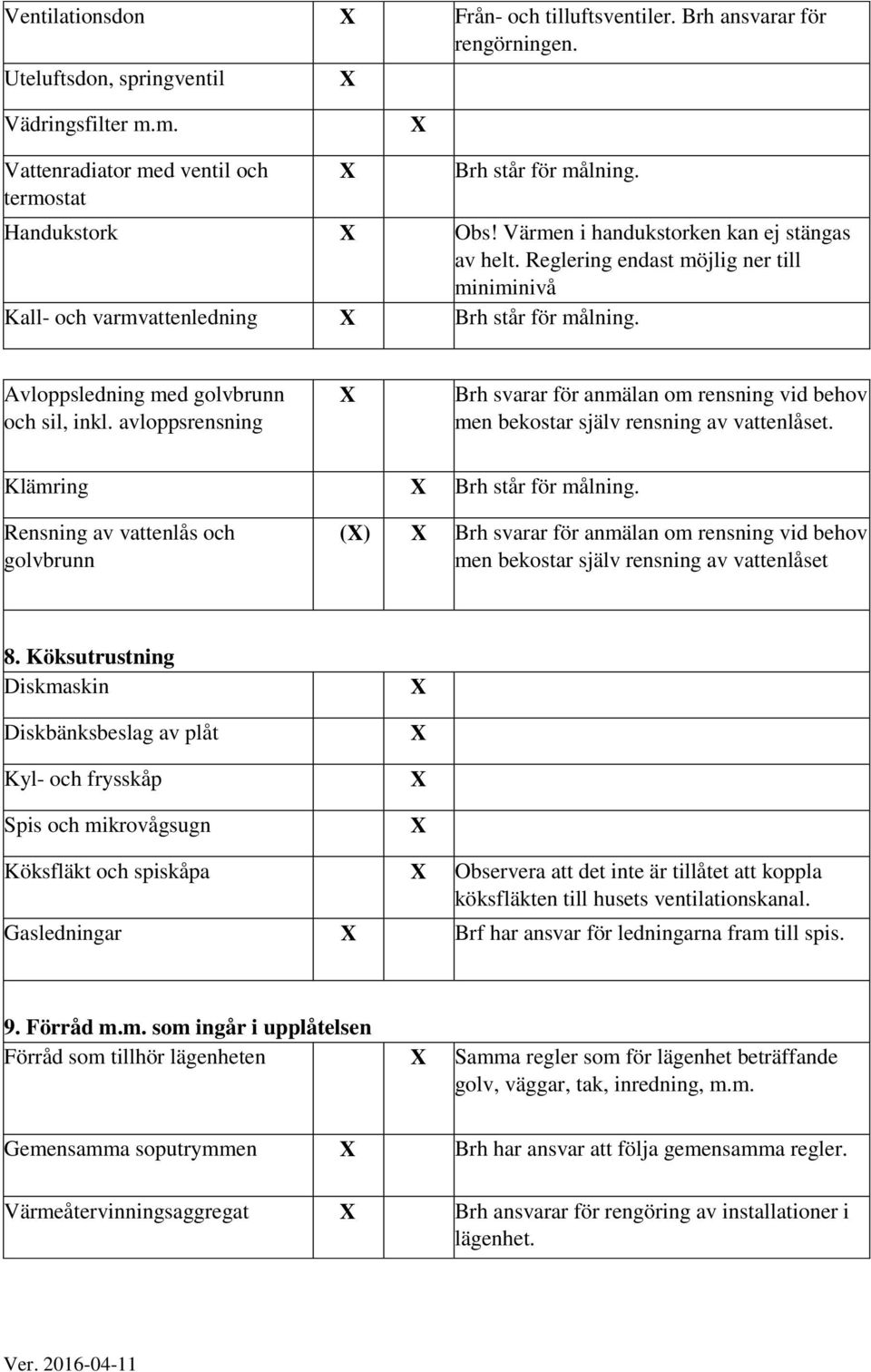 avloppsrensning Brh svarar för anmälan om rensning vid behov men bekostar själv rensning av vattenlåset. Klämring Brh står för målning.