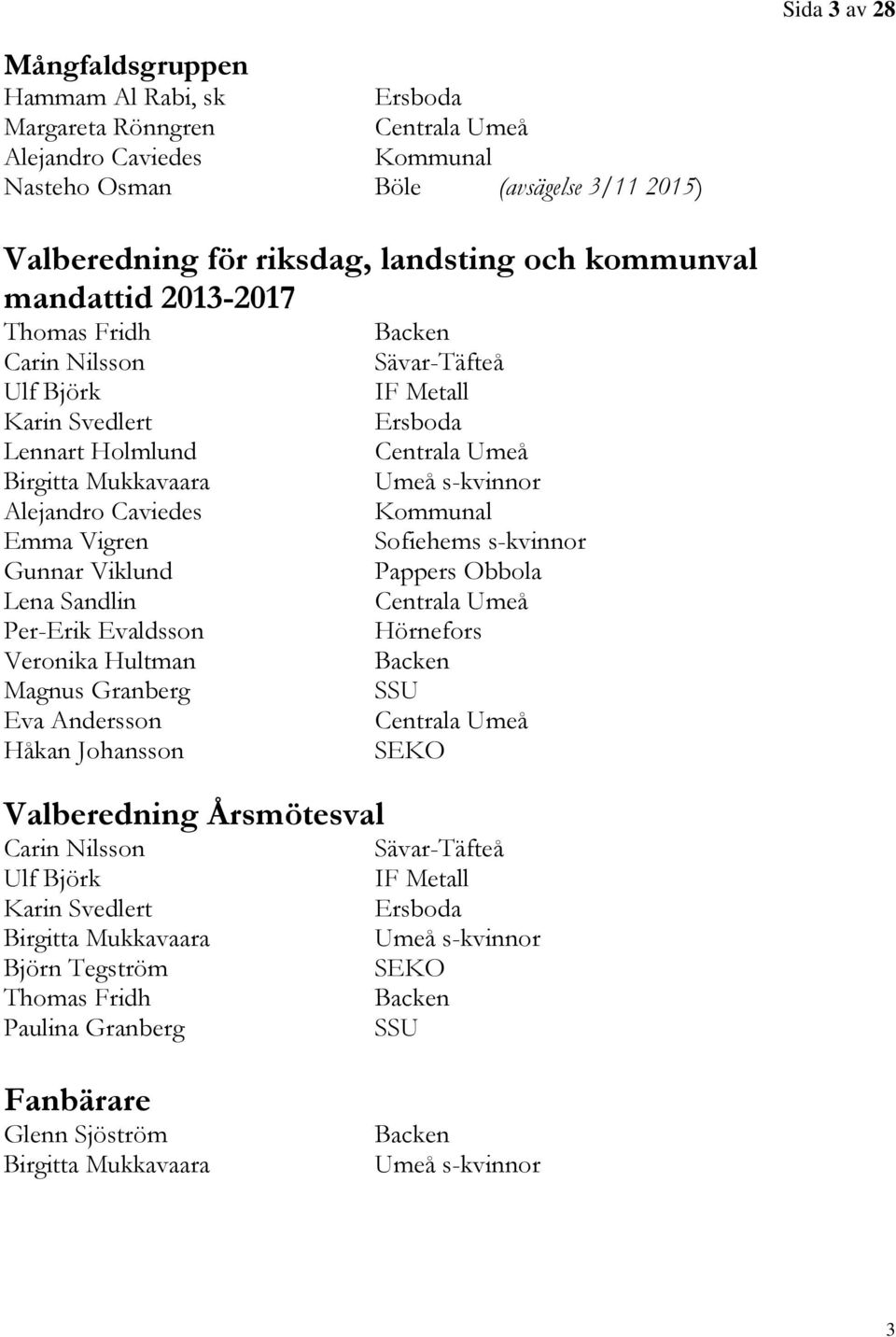 Veronika Hultman Magnus Granberg Eva Andersson Håkan Johansson Valberedning Årsmötesval Carin Nilsson Ulf Björk Karin Svedlert Birgitta Mukkavaara Björn Tegström Thomas Fridh Paulina Granberg Backen