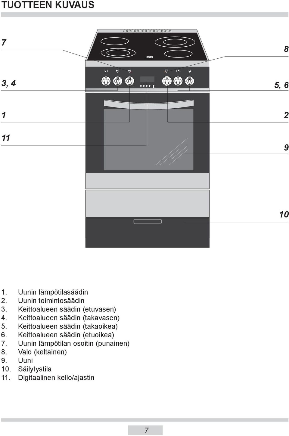 Keittoalueen säädin (takavasen) 5. Keittoalueen säädin (takaoikea) 6.