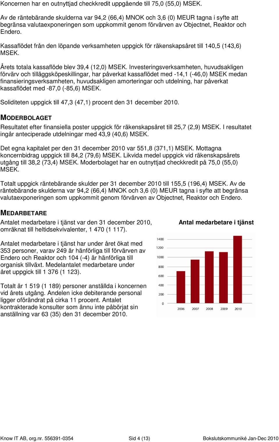 Kassaflödet från den löpande verksamheten uppgick för räkenskapsåret till 140,5 (143,6) MSEK. Årets totala kassaflöde blev 39,4 (12,0) MSEK.