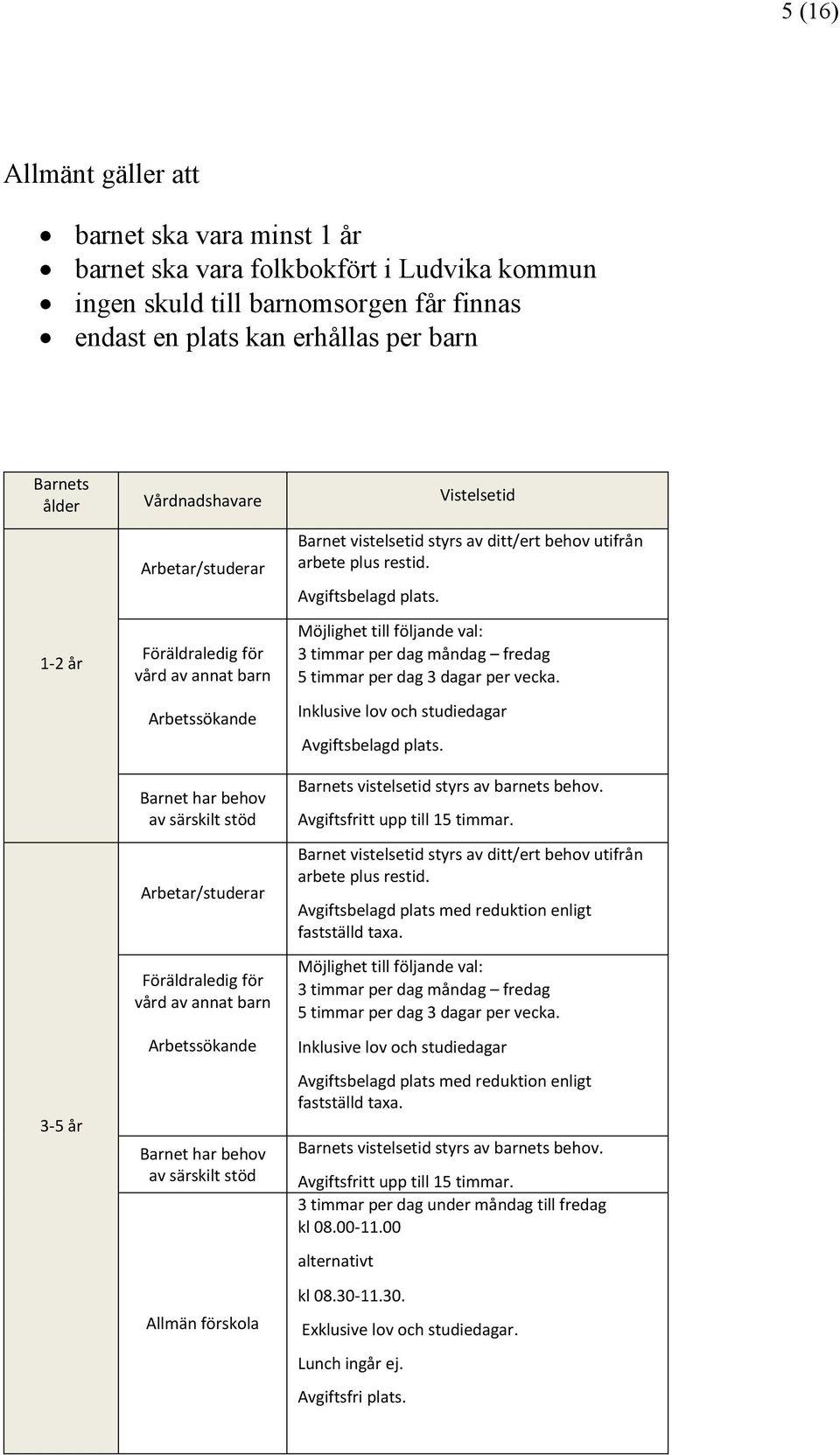 Möjlighet till följande val: 3 timmar per dag måndag fredag 5 timmar per dag 3 dagar per vecka. Inklusive lov och studiedagar Avgiftsbelagd plats.