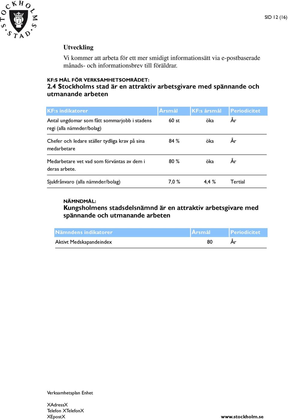 nämnder/bolag) 60 st öka År Chefer och ledare ställer tydliga krav på sina medarbetare Medarbetare vet vad som förväntas av dem i deras arbete.