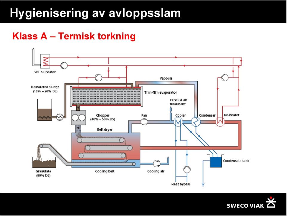 torkning