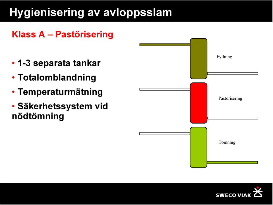 Temperaturmätning Säkerhetssystem