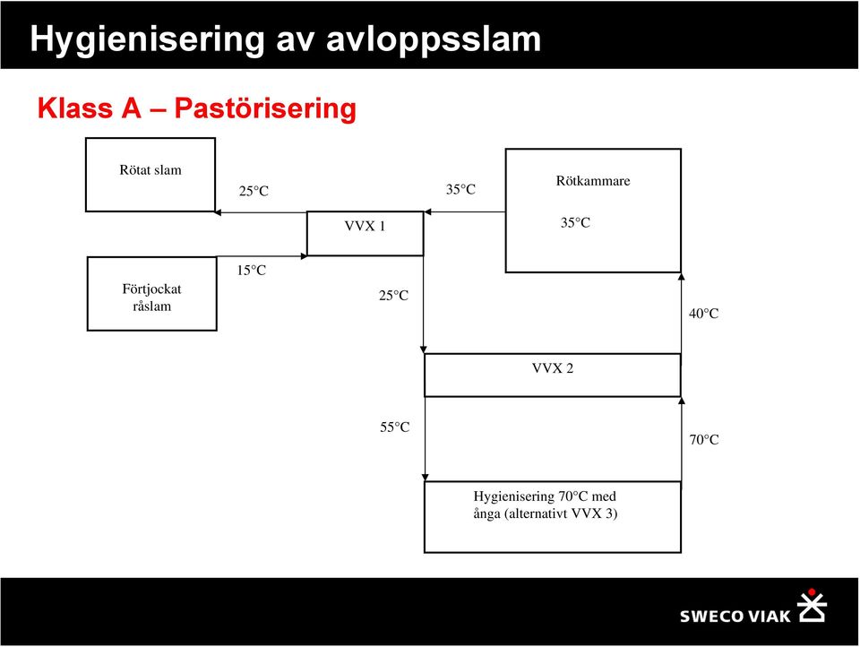 råslam 15 C 25 C 40 C VVX 2 55 C 70 C