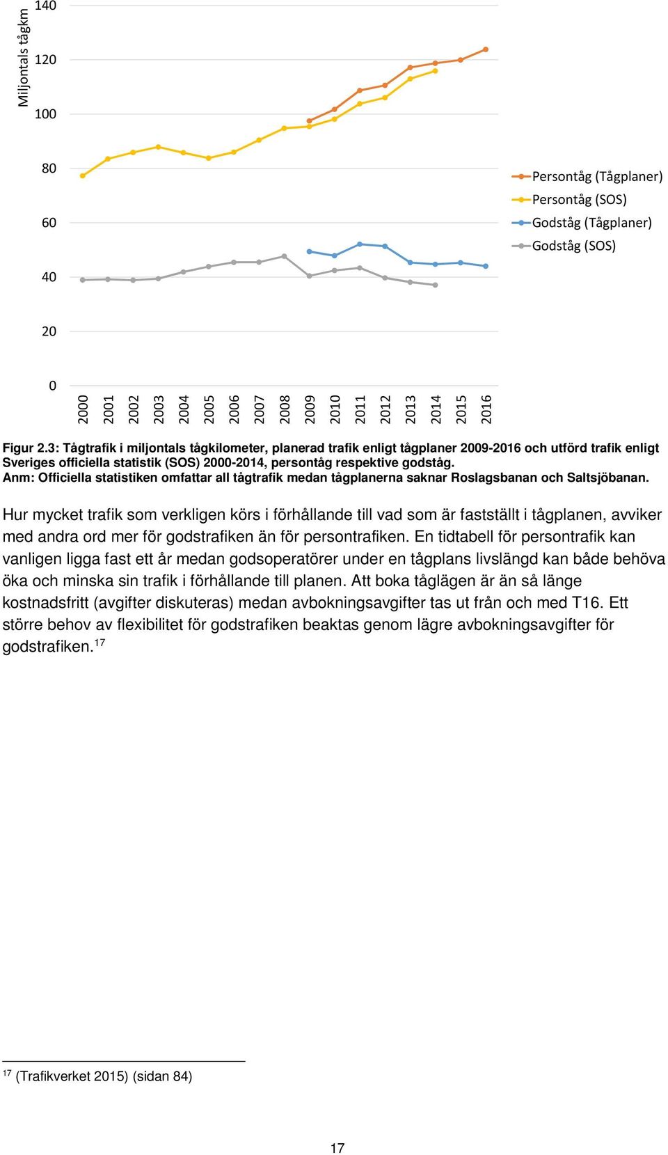 Anm: Officiella statistiken omfattar all tågtrafik medan tågplanerna saknar Roslagsbanan och Saltsjöbanan.