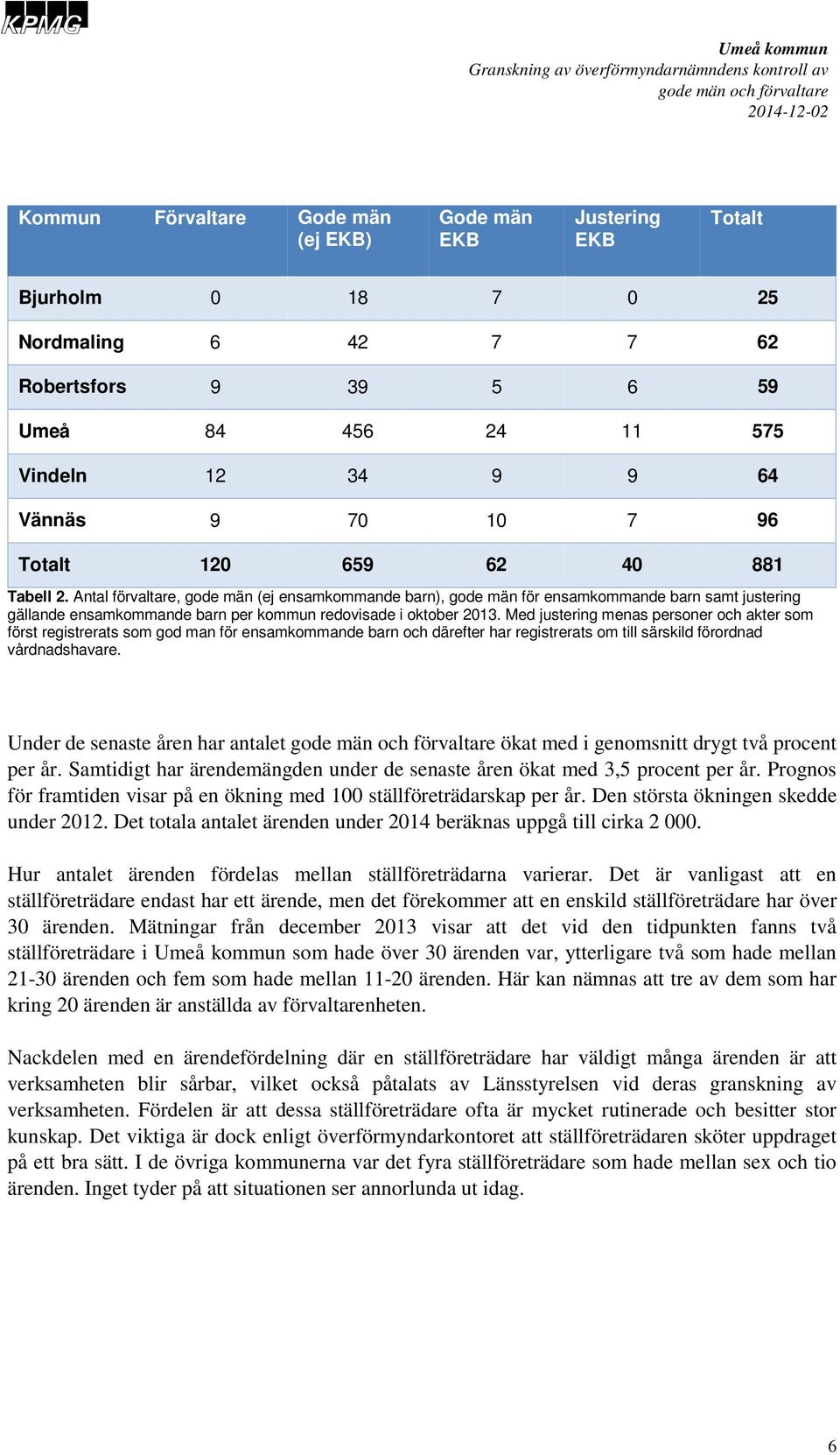 Antal förvaltare, gode män (ej ensamkommande barn), gode män för ensamkommande barn samt justering gällande ensamkommande barn per kommun redovisade i oktober 2013.