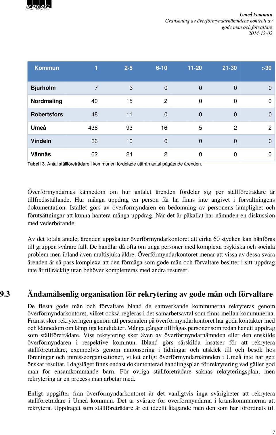 Hur många uppdrag en person får ha finns inte angivet i förvaltningens dokumentation.