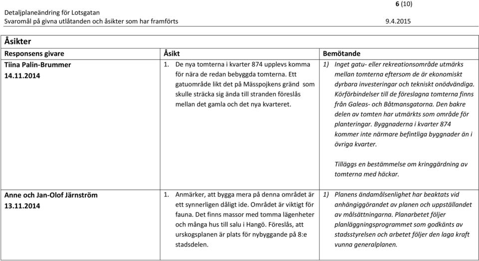 1) Inget gatu- eller rekreationsområde utmärks mellan tomterna eftersom de är ekonomiskt dyrbara investeringar och tekniskt onödvändiga.