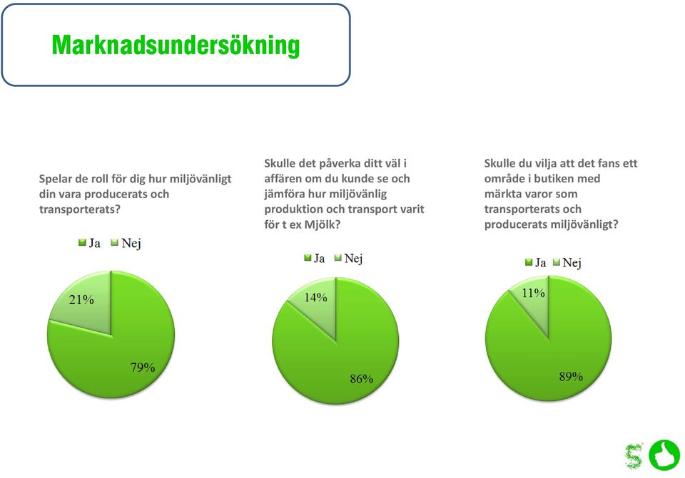 Skulle det påverka ditt väl i affären om du kunde se och jämföra hur miljövänlig