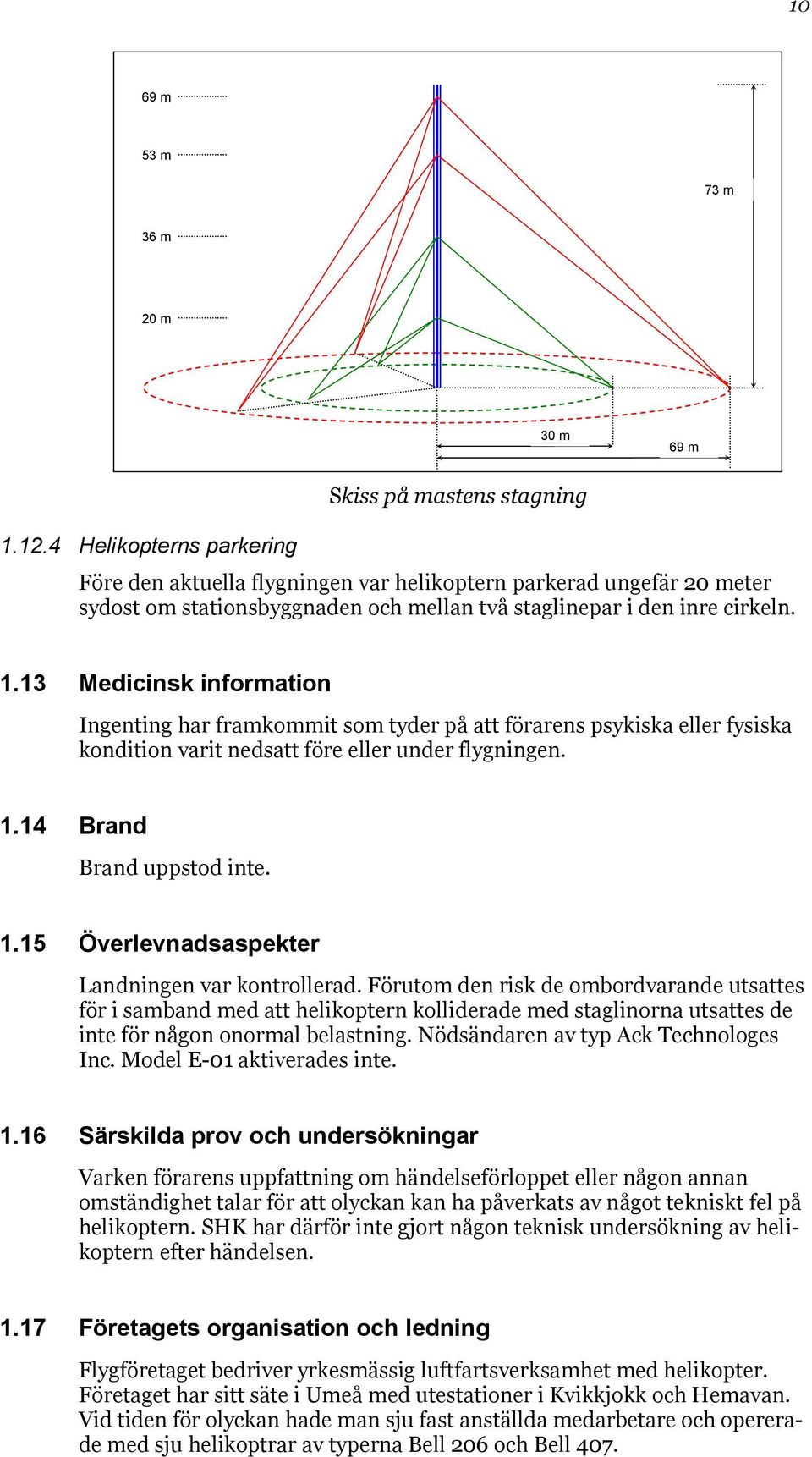 13 Medicinsk information Ingenting har framkommit som tyder på att förarens psykiska eller fysiska kondition varit nedsatt före eller under flygningen. 1.