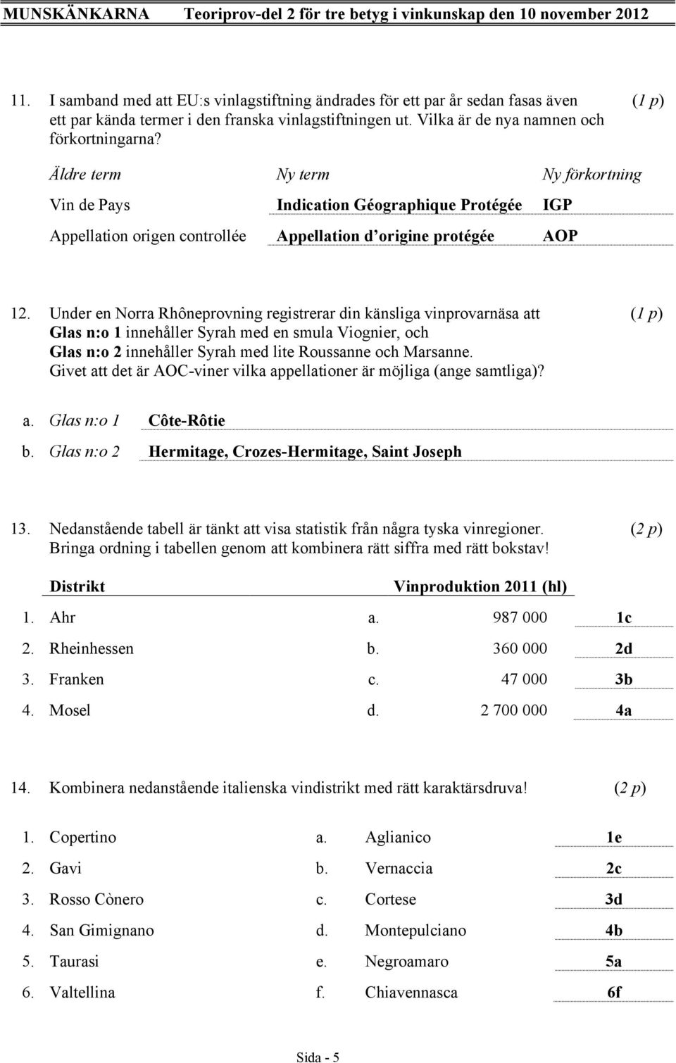 Under en Norra Rhôneprovning registrerar din känsliga vinprovarnäsa att (1 p) Glas n:o 1 innehåller Syrah med en smula Viognier, och Glas n:o 2 innehåller Syrah med lite Roussanne och Marsanne.