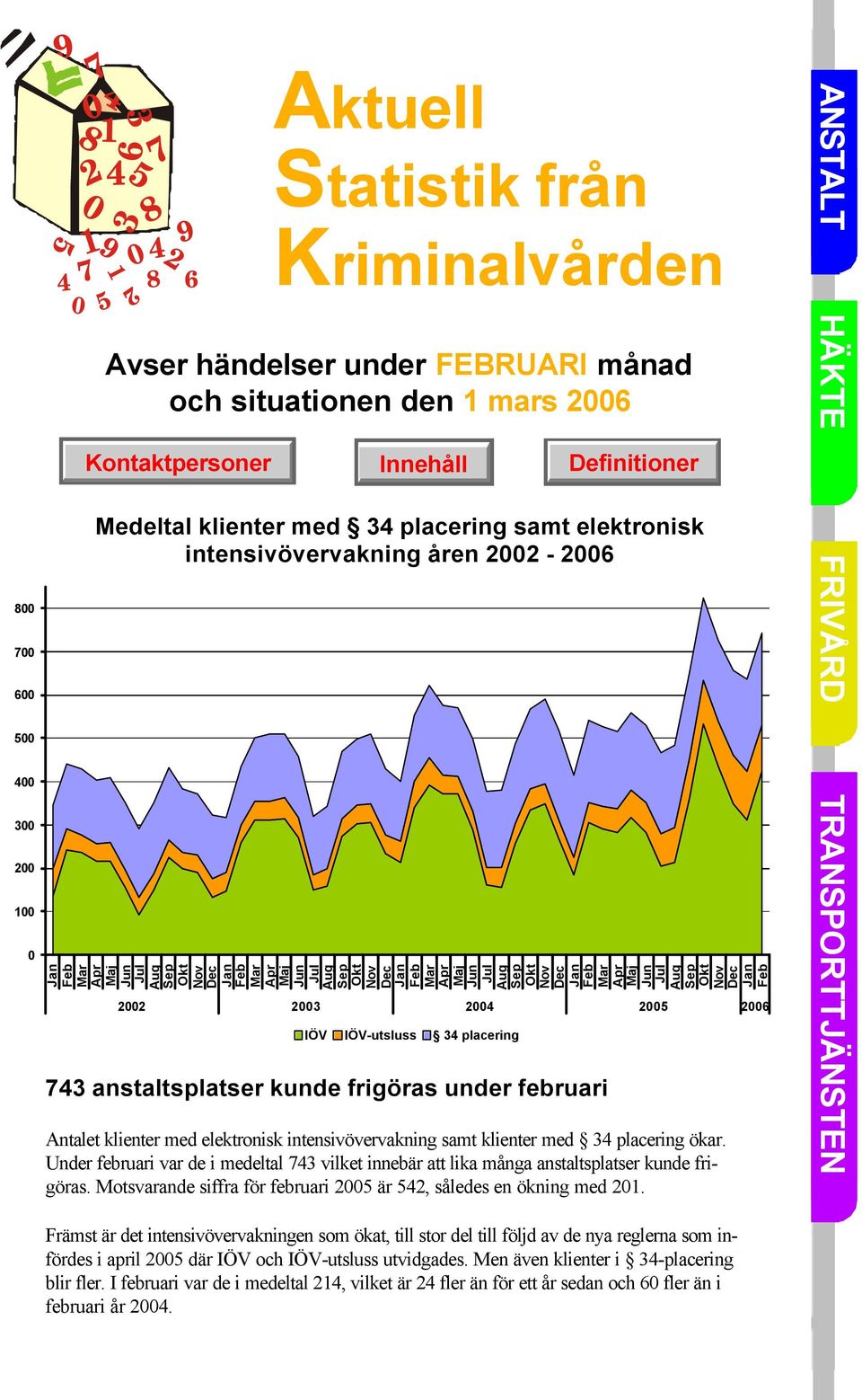 Okt Nov Dec Jan Feb Mar Apr Maj Jun Jul Aug Sep Okt Nov Dec Jan Feb Mar Apr Maj Jun Jul Aug Sep Okt Nov Dec Jan Feb Mar Apr Maj Jun Jul Aug Sep Okt Nov Dec Jan Feb 2002 2003 2004 2005 2006 IÖV