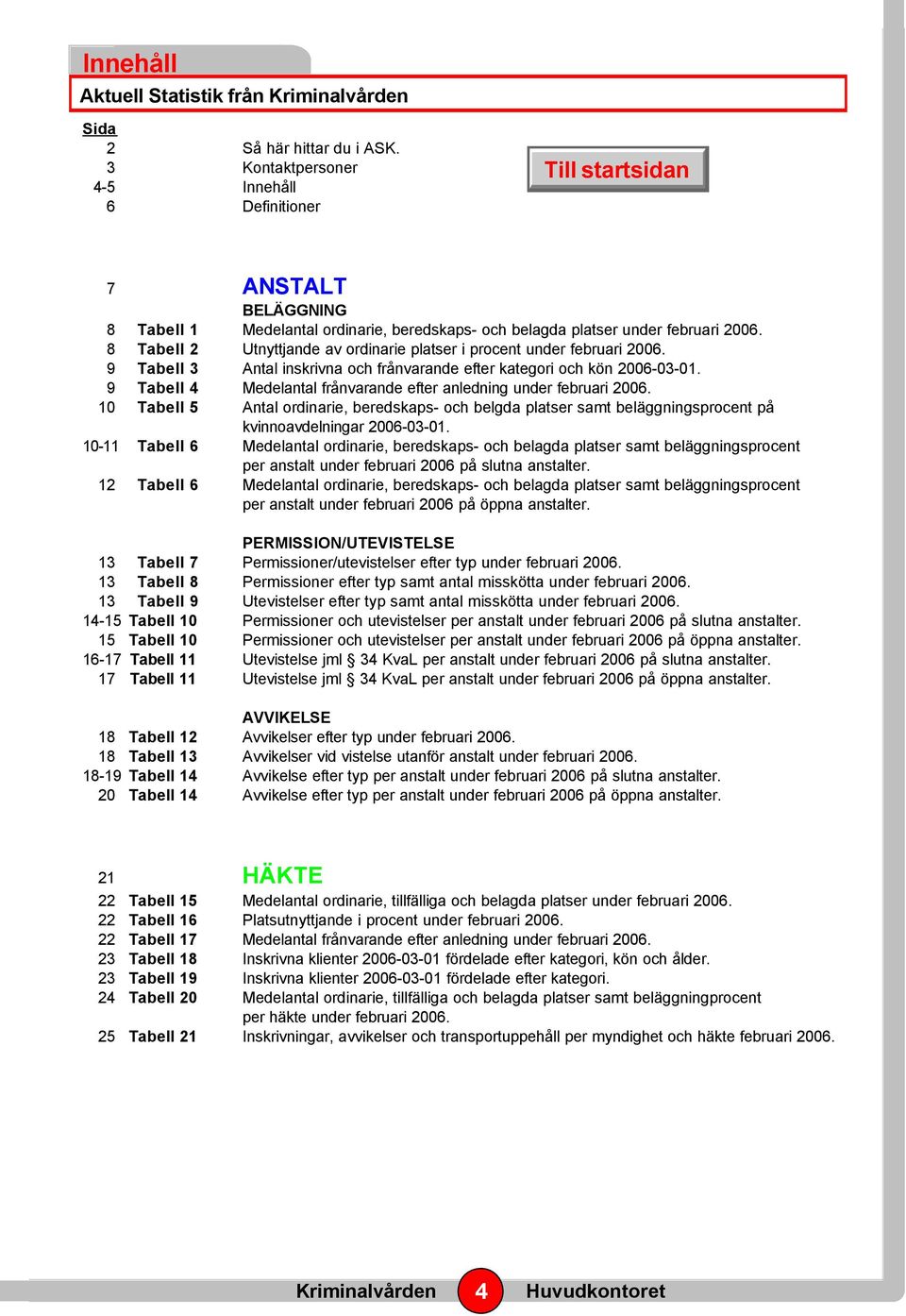 8 Tabell 2 Utnyttjande av ordinarie platser i procent under februari 2006. 9 Tabell 3 Antal inskrivna och frånvarande efter kategori och kön 2006-03-01.