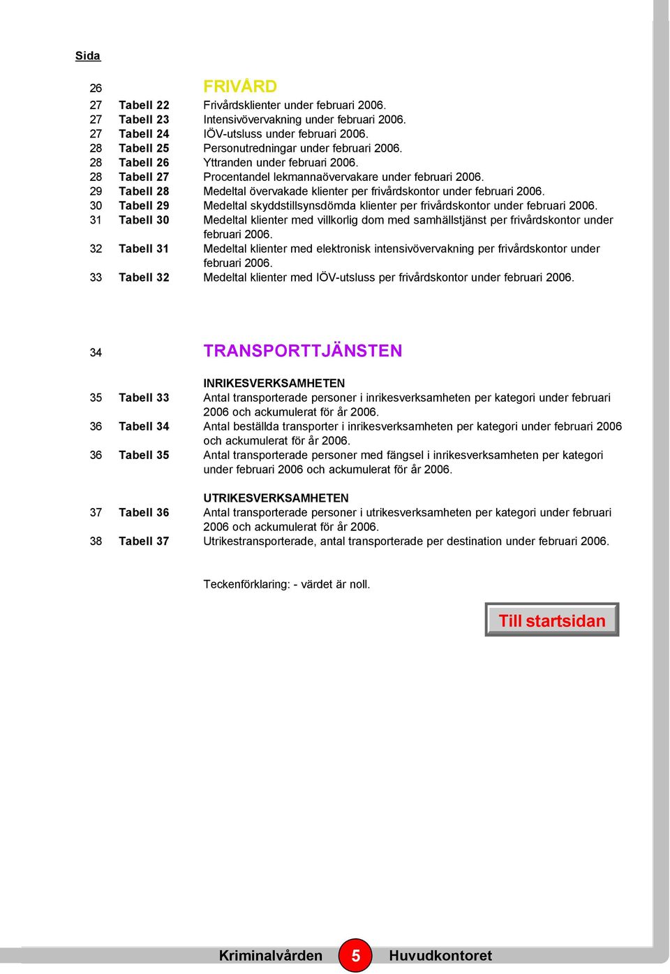 29 Tabell 28 Medeltal övervakade klienter per frivårdskontor under februari 2006. 30 Tabell 29 Medeltal skyddstillsynsdömda klienter per frivårdskontor under februari 2006.