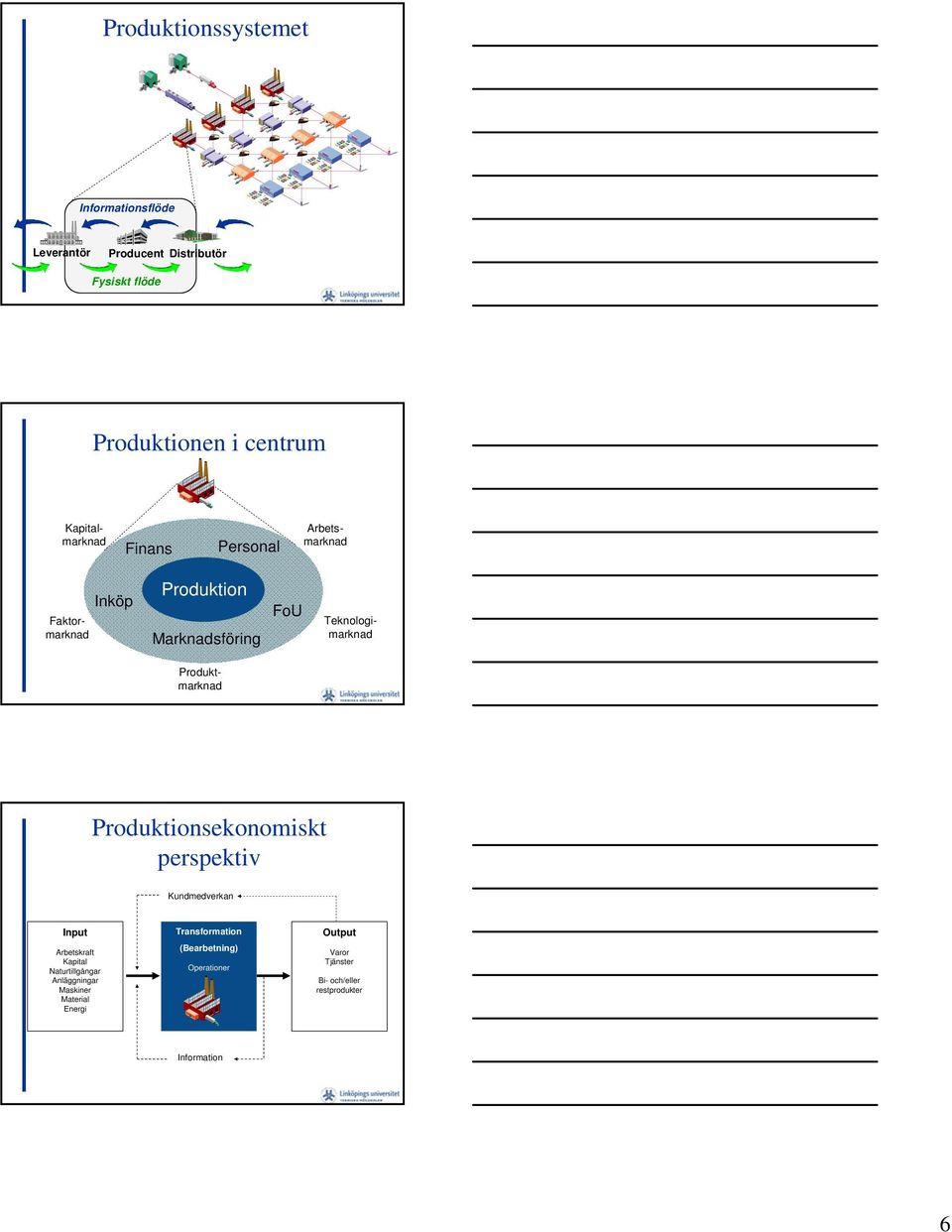 Produktmarknad Produktionsekonomiskt perspektiv Kundmedverkan Input Arbetskraft Kapital Naturtillgångar Anläggningar