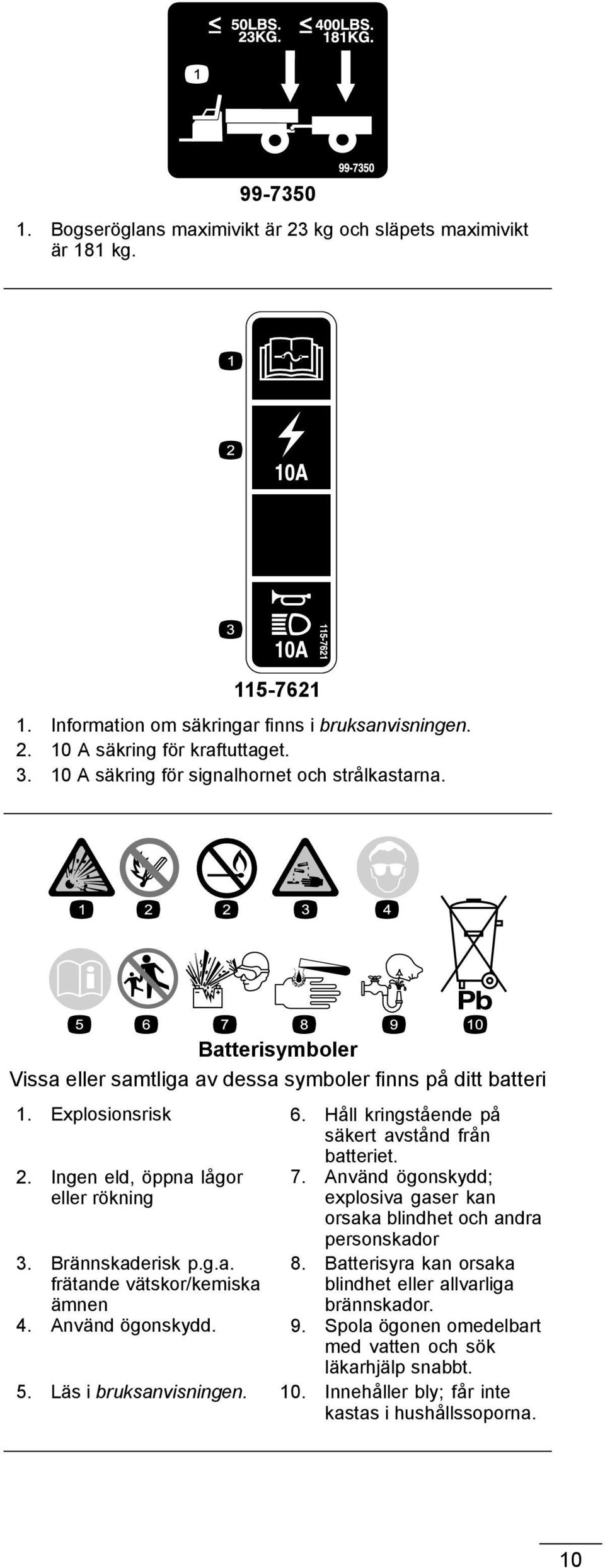 Håll kringstående på säkert avstånd från batteriet. 2. Ingen eld, öppna lågor eller rökning 3. Brännskaderisk p.g.a. frätande vätskor/kemiska ämnen 7.