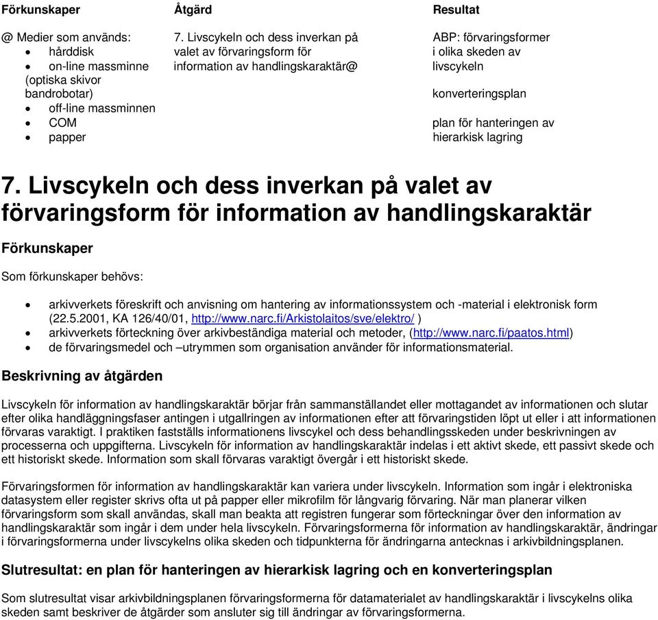 bandrobotar) konverteringsplan off-line massminnen COM plan för hanteringen av papper hierarkisk lagring 7.