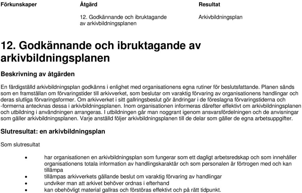 Planen sänds som en framställan om förvaringstider till arkivverket, som beslutar om varaktig förvaring av organisationens handlingar och deras slutliga förvaringsformer.