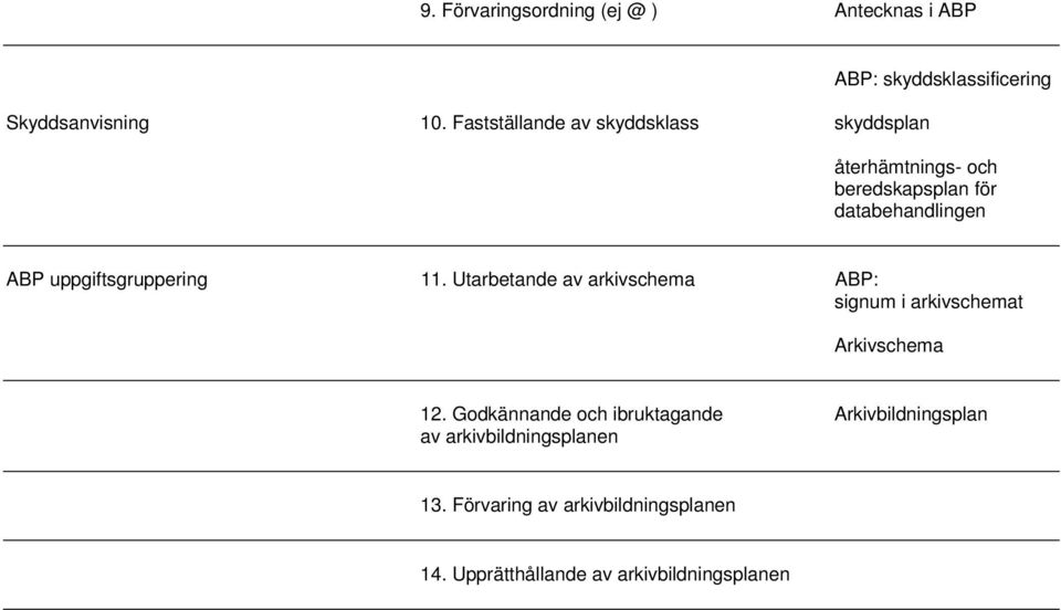 databehandlingen ABP uppgiftsgruppering 11.