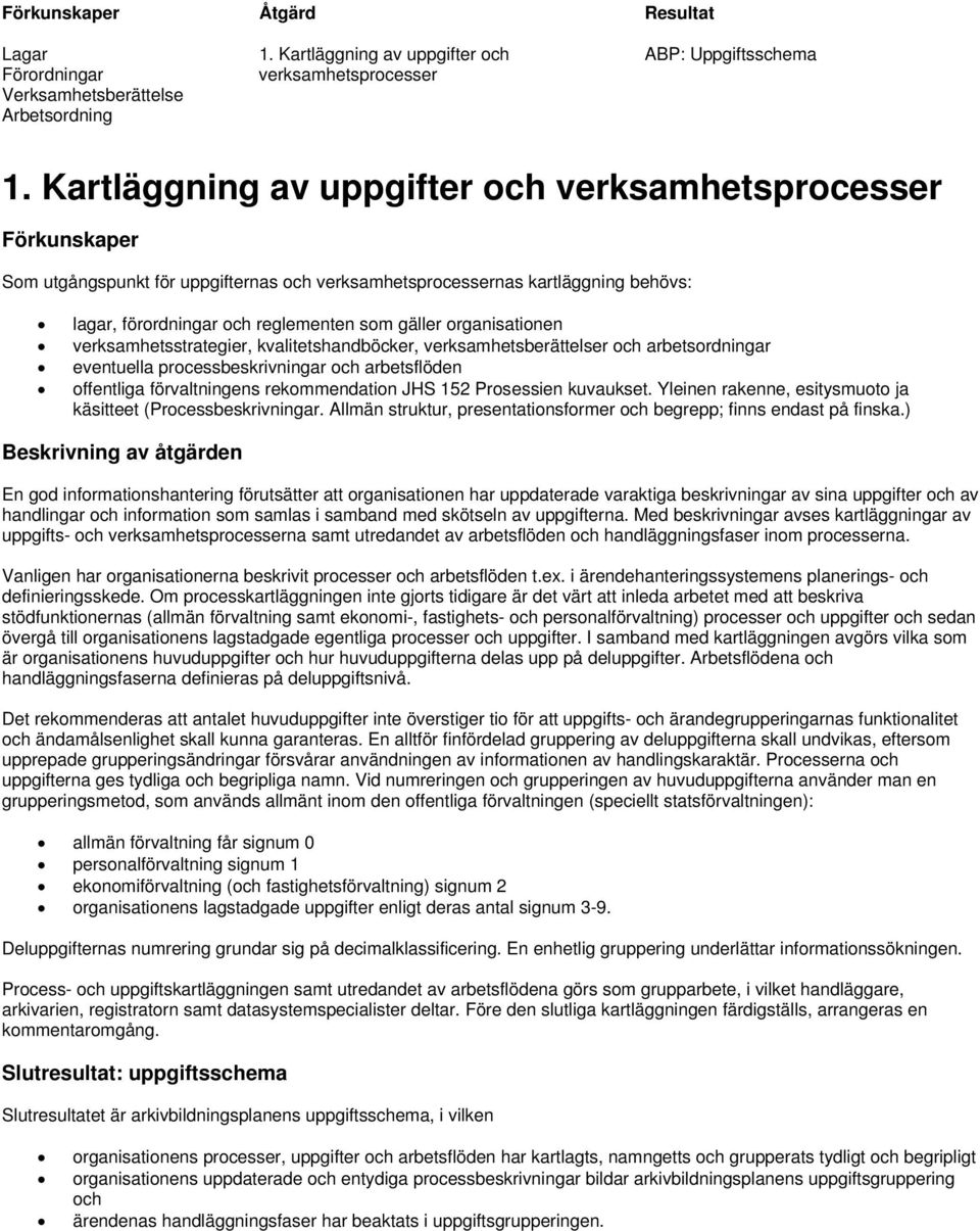 organisationen verksamhetsstrategier, kvalitetshandböcker, verksamhetsberättelser och arbetsordningar eventuella processbeskrivningar och arbetsflöden offentliga förvaltningens rekommendation JHS 152