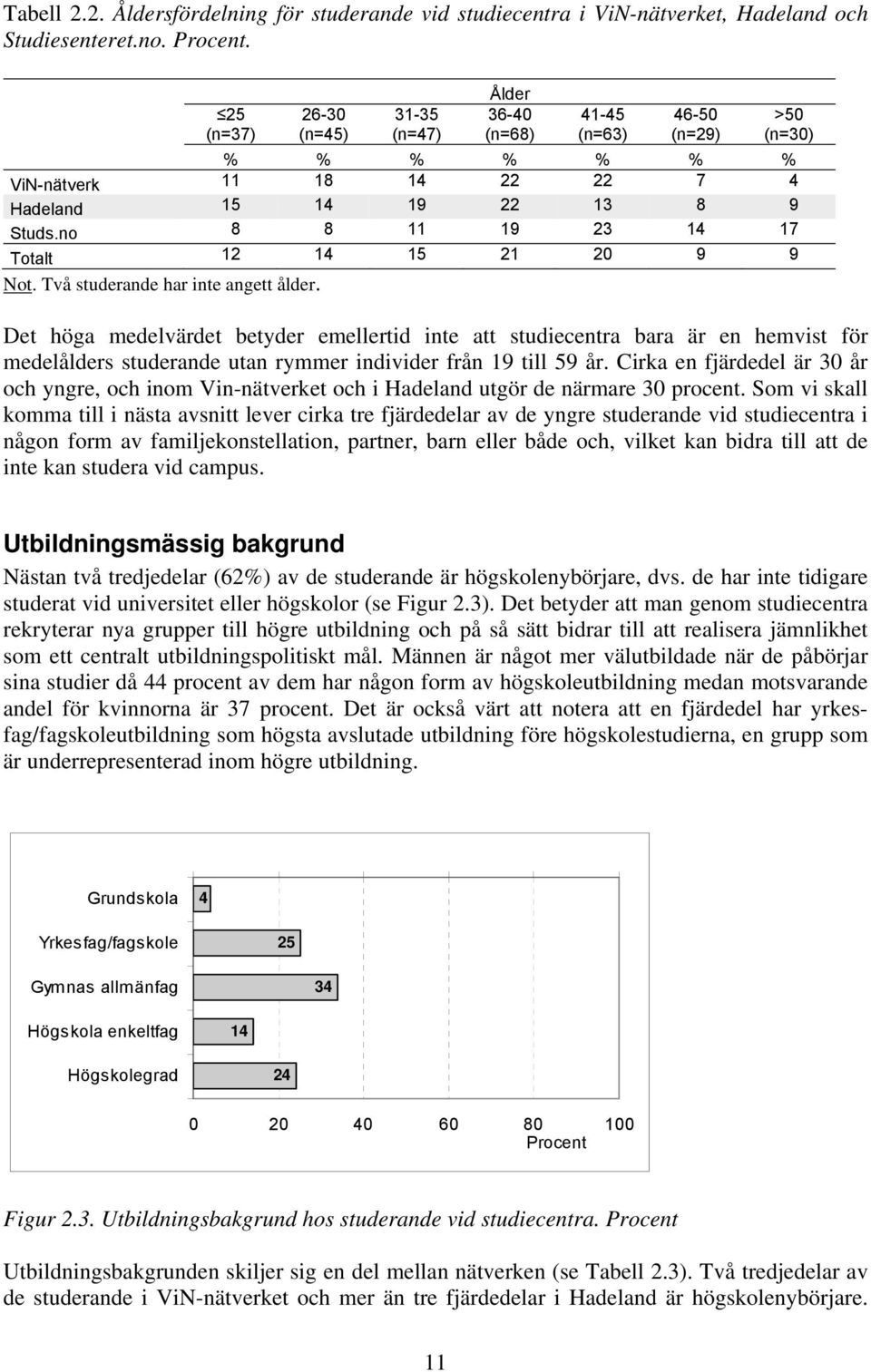 no 8 8 11 19 23 14 17 Totalt 12 14 15 21 20 9 9 Not. Två studerande har inte angett ålder.