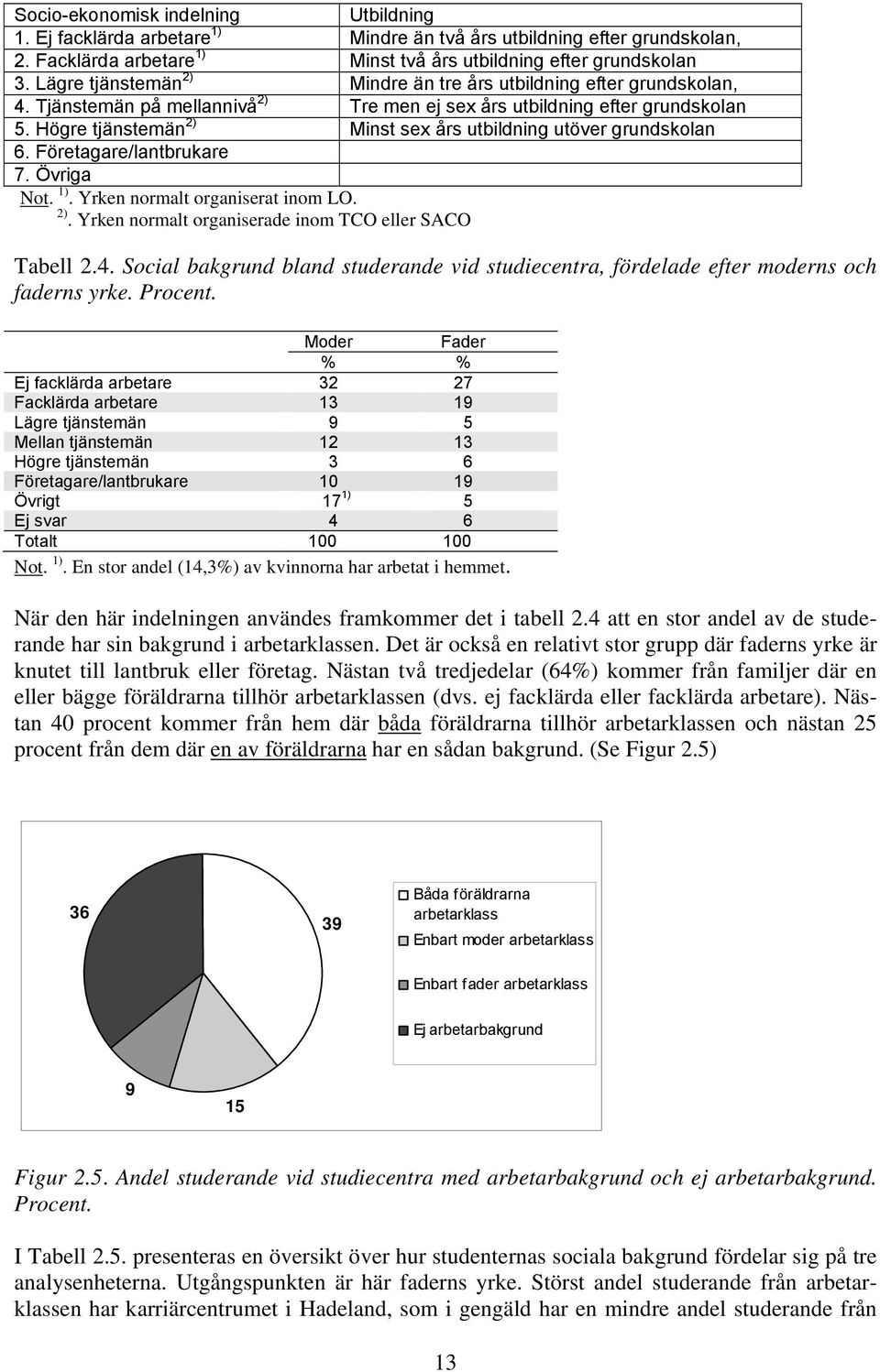 Högre tjänstemän 2) Minst sex års utbildning utöver grundskolan 6. Företagare/lantbrukare 7. Övriga Not. 1). Yrken normalt organiserat inom LO. 2). Yrken normalt organiserade inom TCO eller SACO Tabell 2.