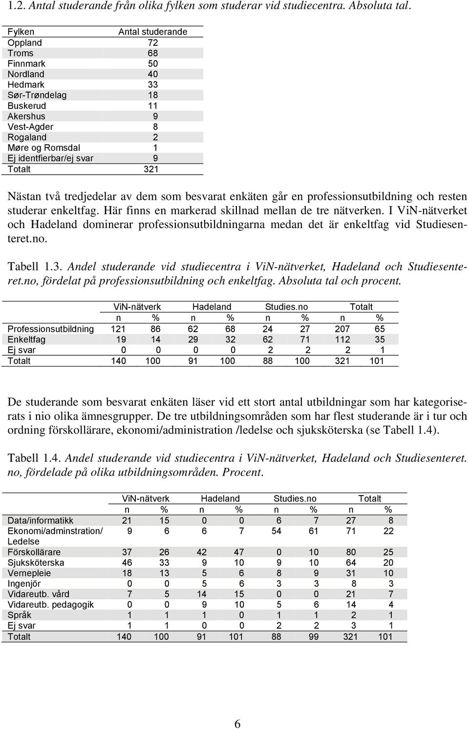 Nästan två tredjedelar av dem som besvarat enkäten går en professionsutbildning och resten studerar enkeltfag. Här finns en markerad skillnad mellan de tre nätverken.