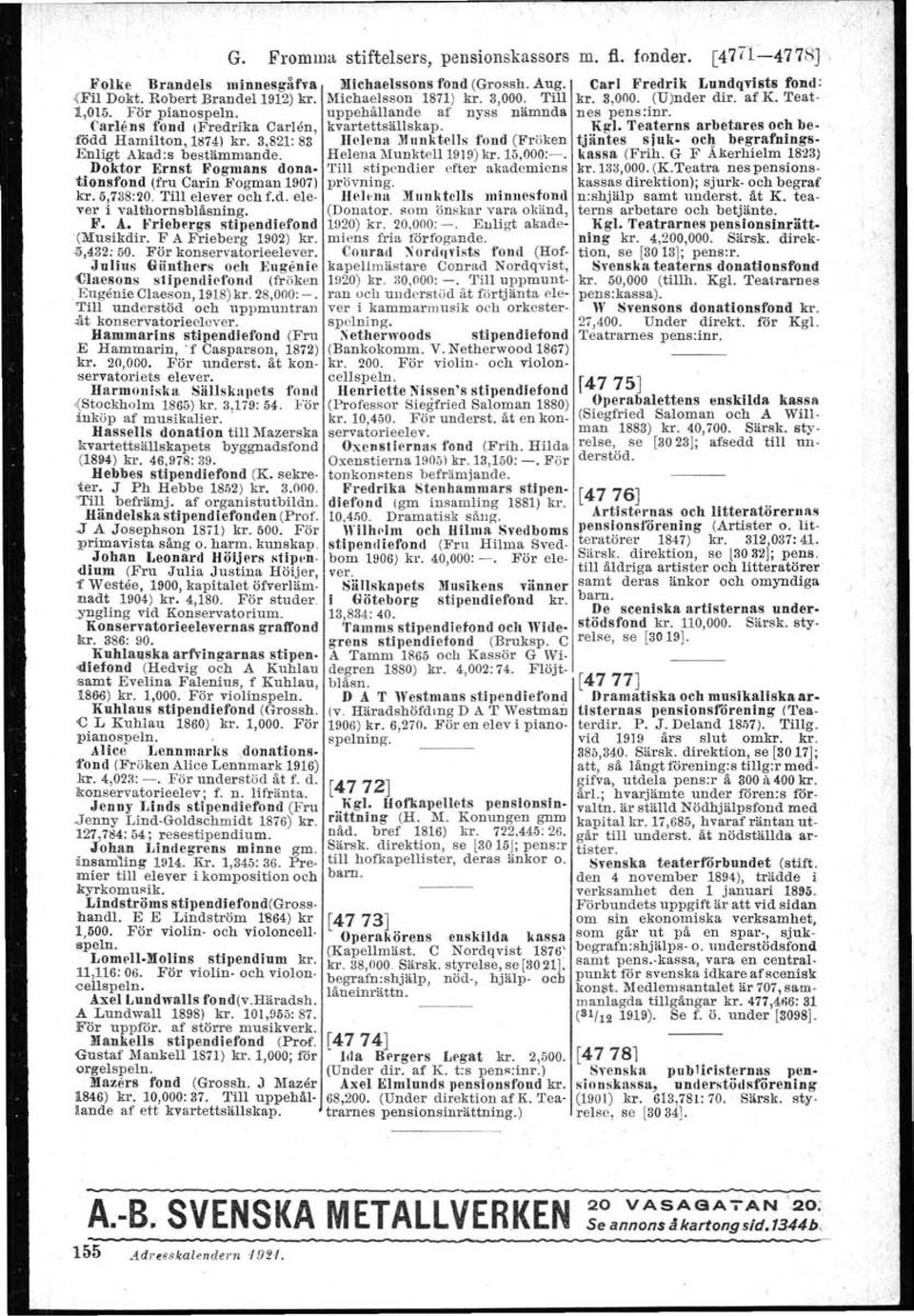 15,000:-. Doktor Ernst Fogmans dona- Till stipendier efter akademicns tionsfond (fru Carin Fogman 1907) prövning. kr. 5,738:20.Till elever och f.d. ele- Heh-na Mnnkte]]s minnes fond ver i valthornsblåsning.