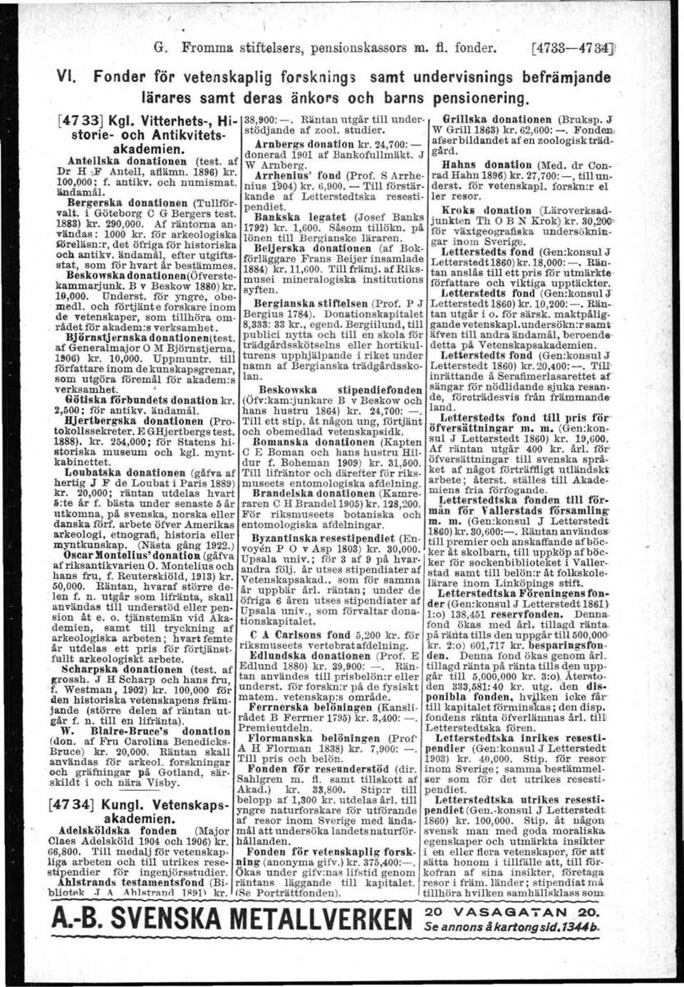 Arnbergs donation kr. 24,700:- gafäsredr.bildandet en zoologisk träddonerad 1901 af Bankofullmäkt. J AntelIska donationen (test. af W Arnberg Hahns donation (Med. dr Con- Dr H ~ Ante~l, afiämn.