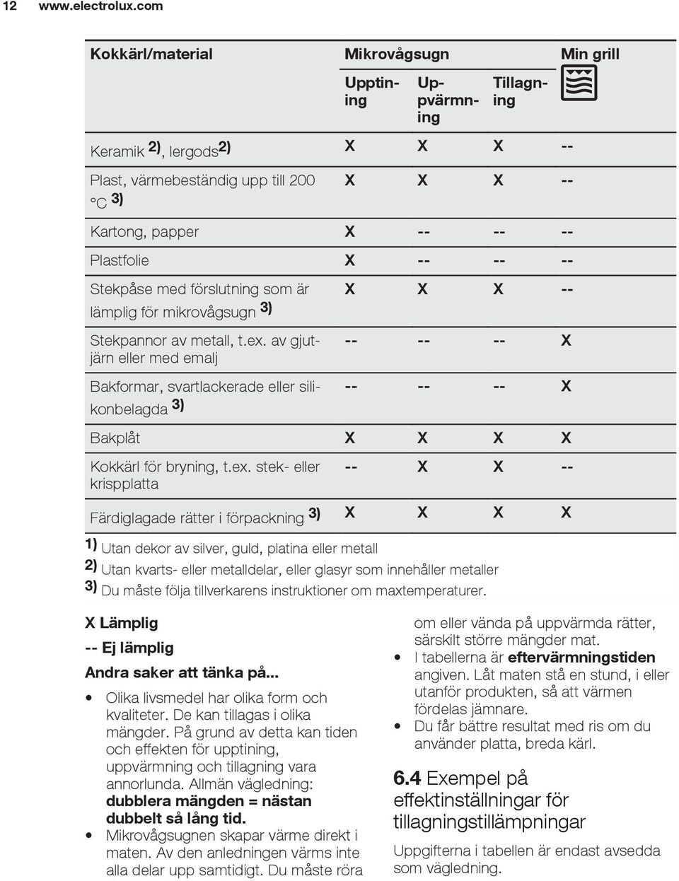 -- -- Stekpåse med förslutning som är X X X -- lämplig för mikrovågsugn 3) Stekpannor av metall, t.ex.