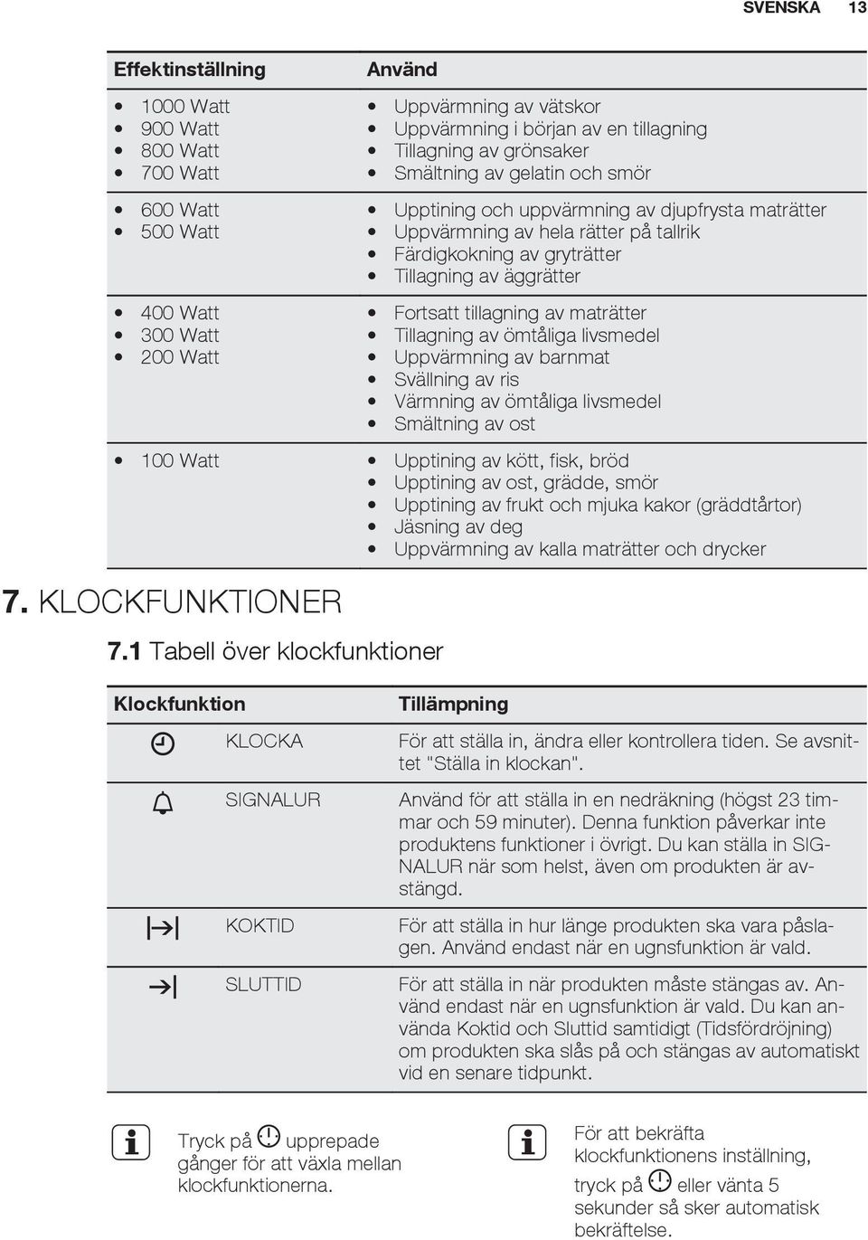 av maträtter Tillagning av ömtåliga livsmedel Uppvärmning av barnmat Svällning av ris Värmning av ömtåliga livsmedel Smältning av ost 100 Watt Upptining av kött, fisk, bröd Upptining av ost, grädde,