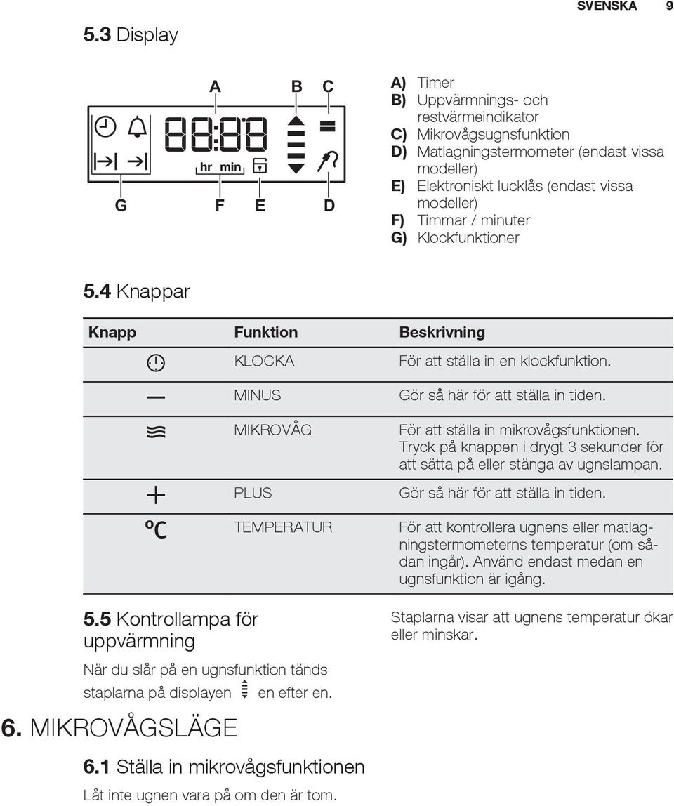 Timmar / minuter G) Klockfunktioner 5.4 Knappar Knapp Funktion Beskrivning KLOCKA MINUS MIKROVÅG PLUS 5.