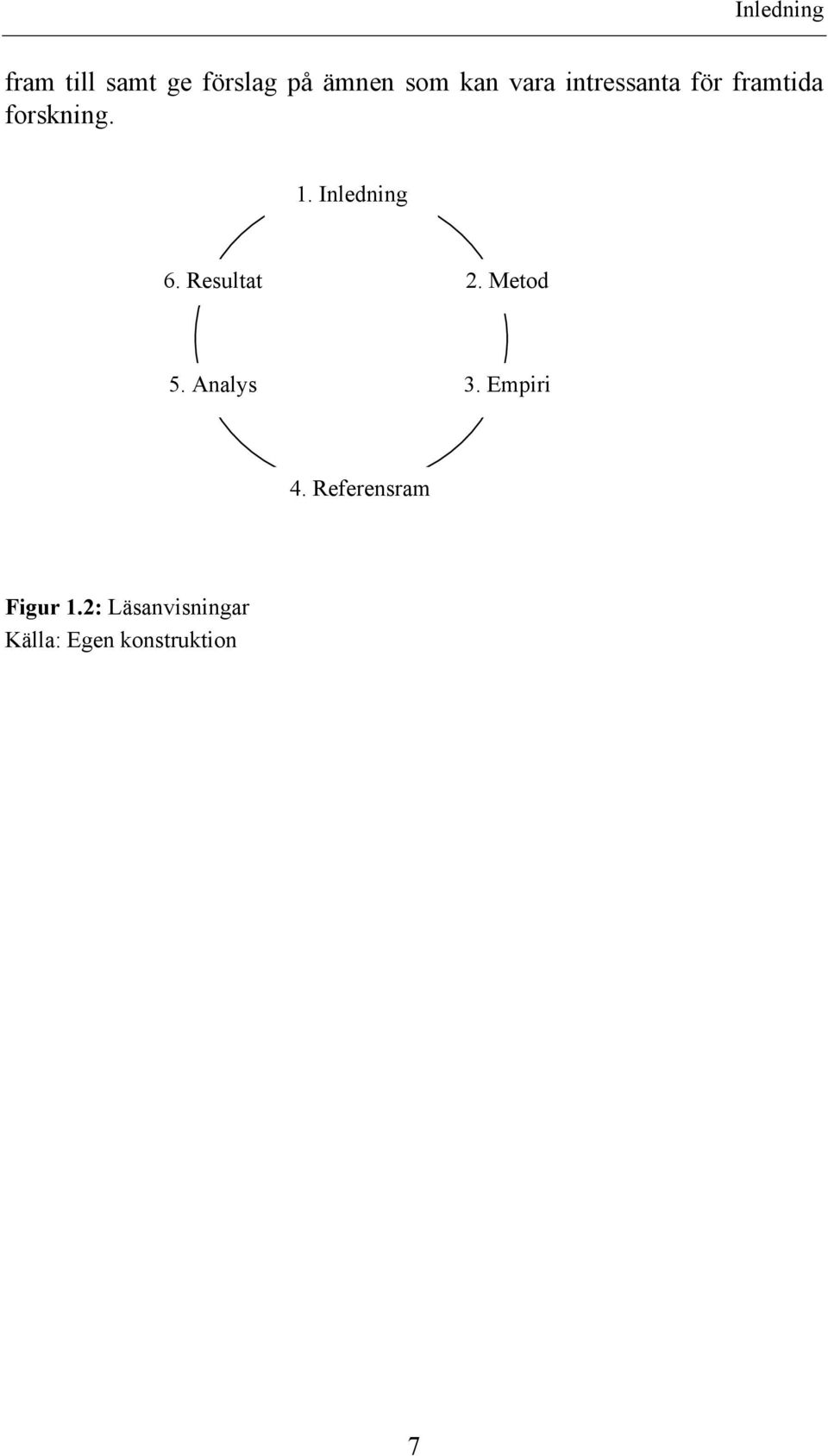 Inledning 6. Resultat 2. Metod 5. Analys 3. Empiri 4.
