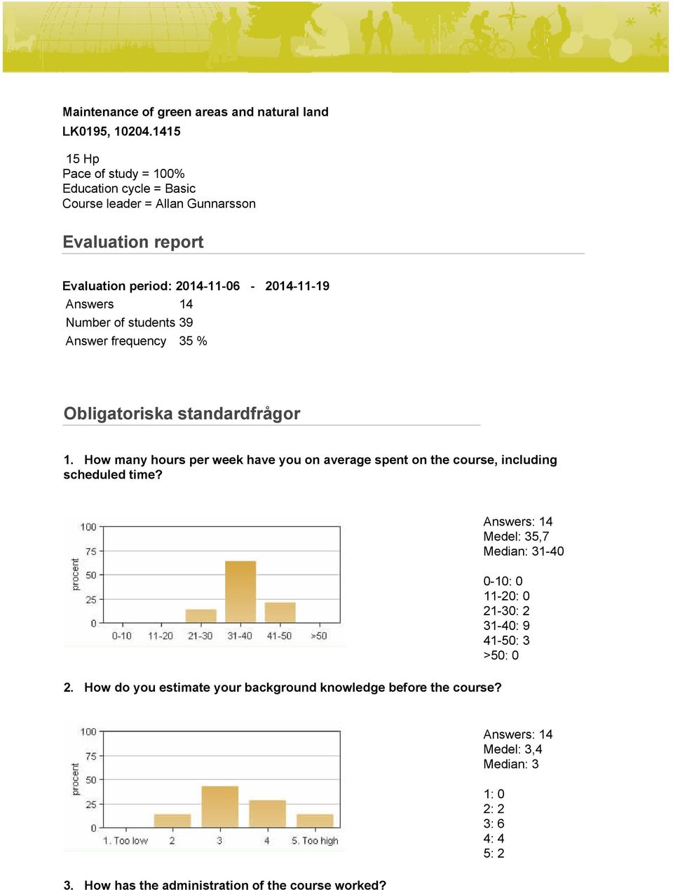 14 Number of students 39 Answer frequency 35 % Obligatoriska standardfrågor 1.