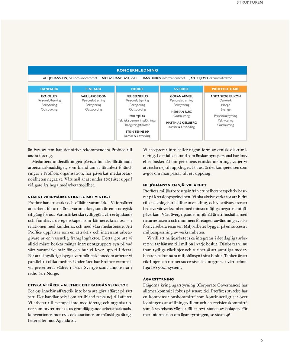 Rådgivningstjänster STEIN TENNEBØ Karriär & Utveckling GÖRAN ARNELL Personaluthyrning Rekrytering HERNAN RUIZ Outsourcing MATTHIAS KJELLBERG Karriär & Utveckling ANITA SKOG ERIXON Danmark Norge