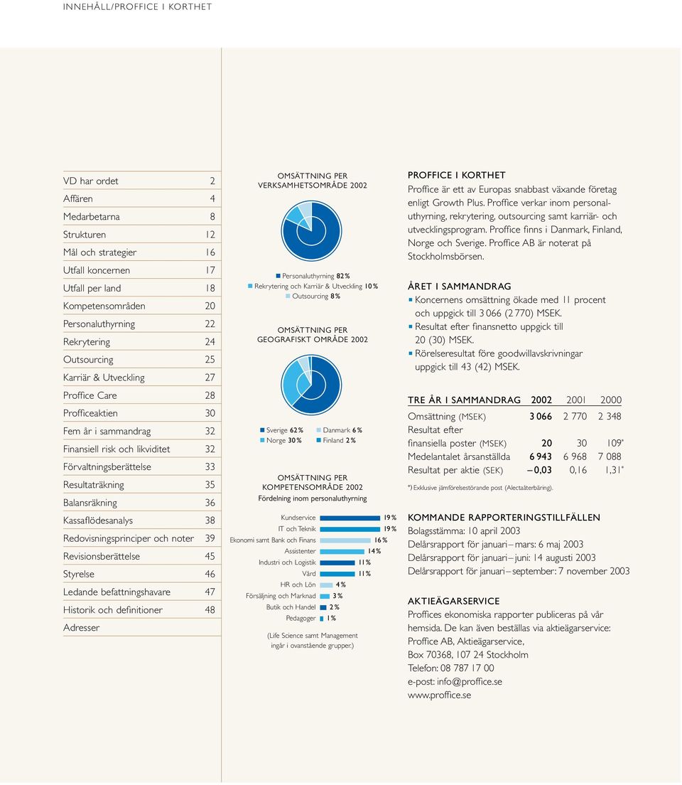 Kassaflödesanalys 38 Redovisningsprinciper och noter 39 Revisionsberättelse 45 Styrelse 46 Ledande befattningshavare 47 Historik och definitioner 48 Adresser OMSÄTTNING PER VERKSAMHETSOMRÅDE 2002